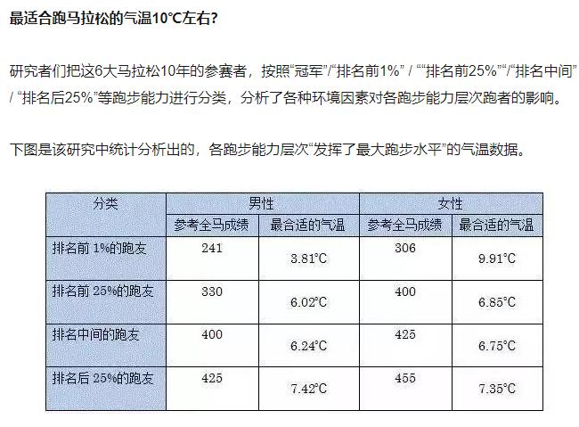 2019咸宁国际温泉马拉松决定延期开跑的四大原因