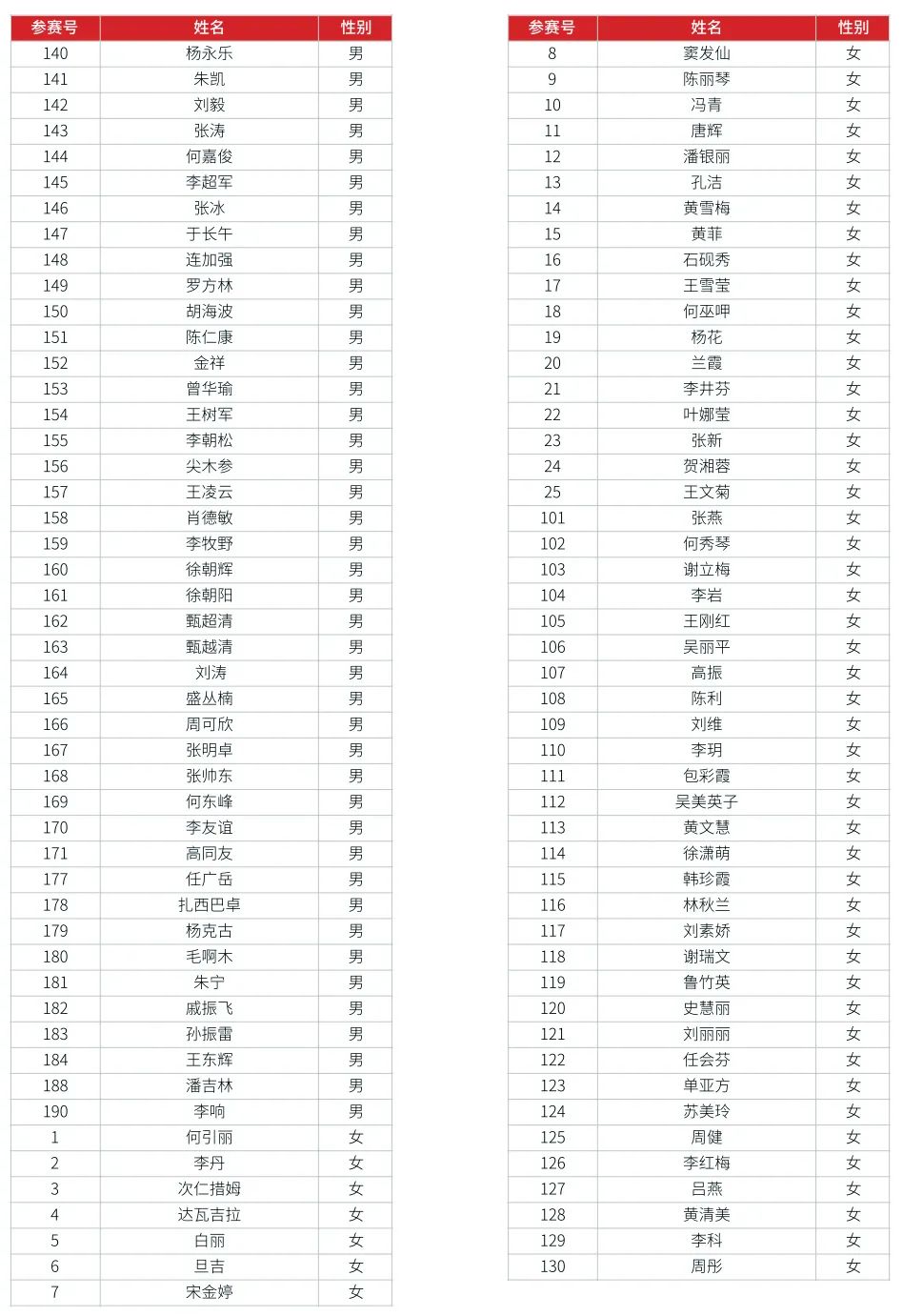 马拉松全程健将标准是多少_马拉松健将标准配速得多少_全程马拉松健将标准