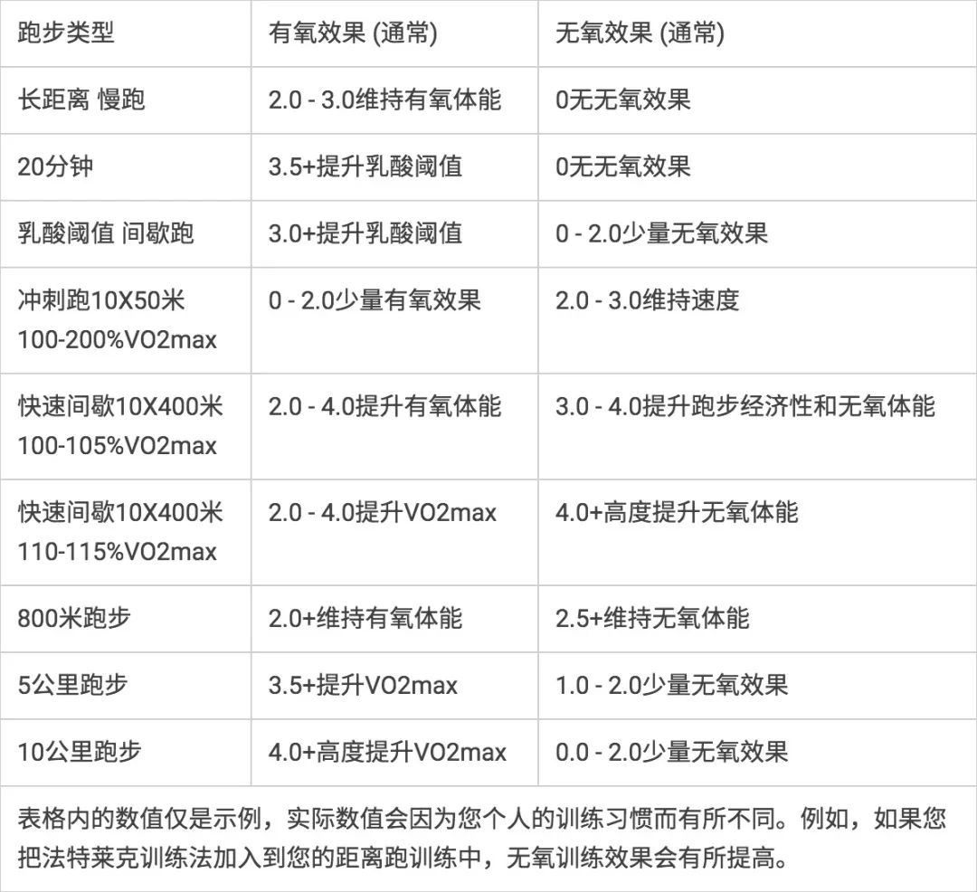 有氧运动得分制_epoc运动后过量氧耗_有氧运动评分