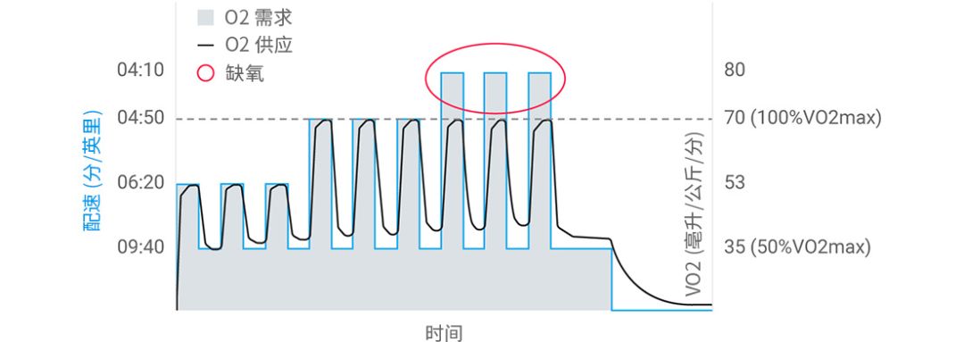 epoc运动后过量氧耗_有氧运动评分_有氧运动得分制