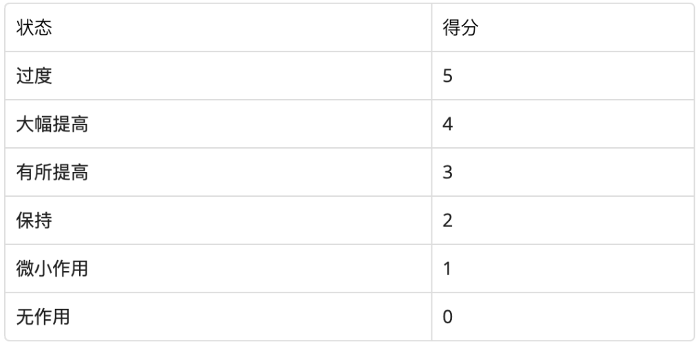 epoc运动后过量氧耗_有氧运动得分制_有氧运动评分