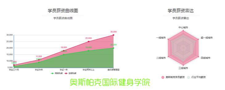 长沙健身房私教提成_长沙健身房私教价格_长沙私人健身教练