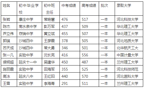 武汉省实验高中_武汉省实验高中运动会_武汉省实验喜报